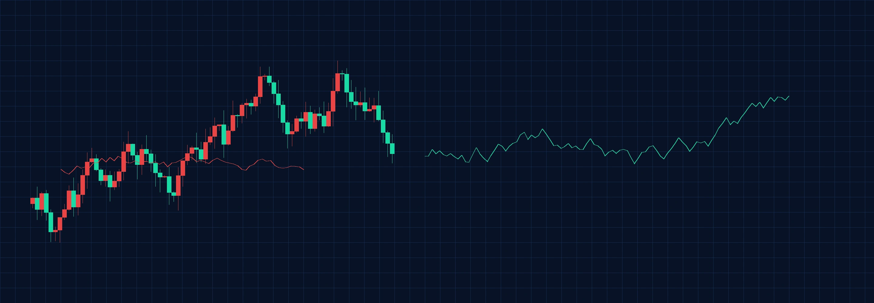 全球大宗商品市场指数概览 - 今日看料